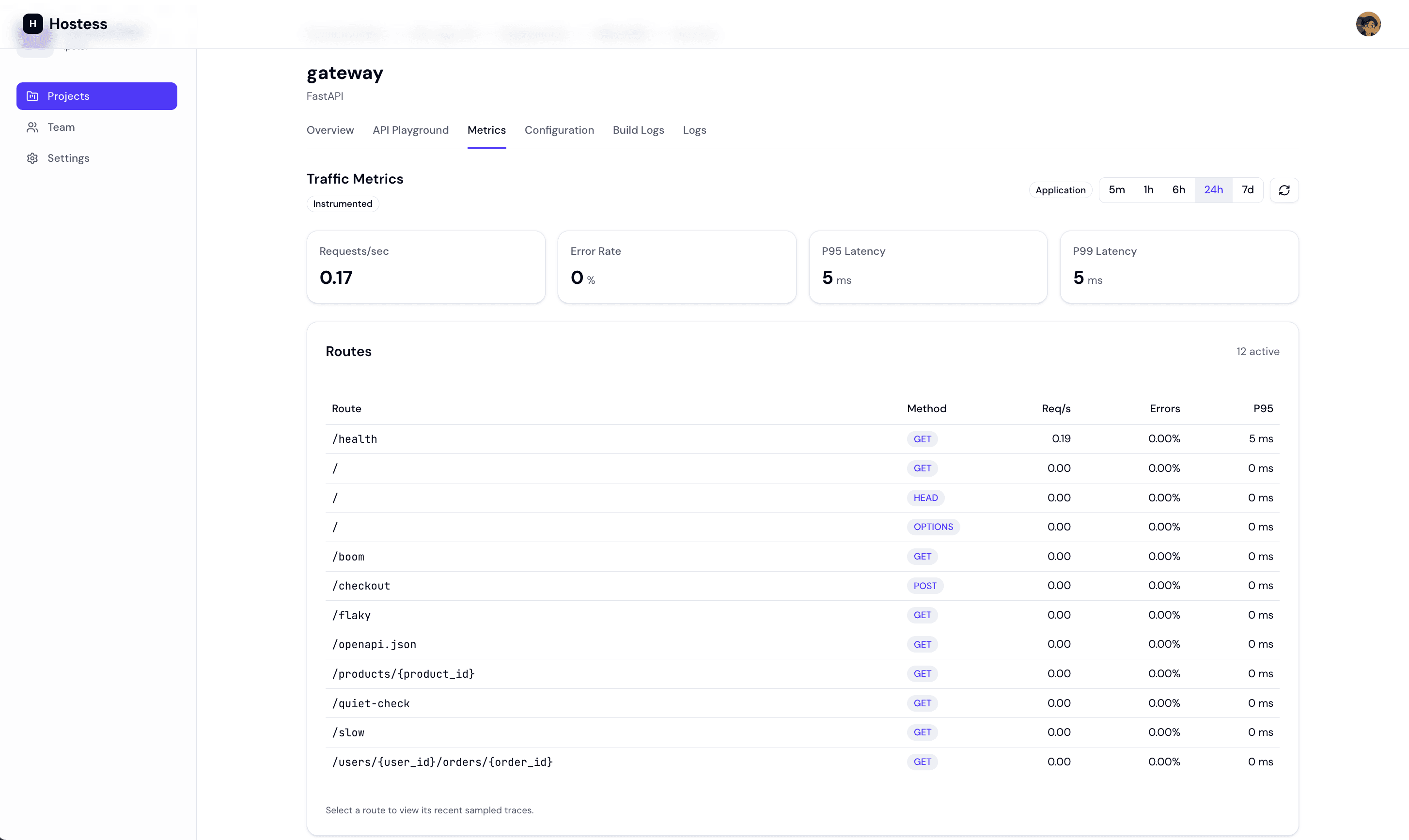 FastAPI Metrics