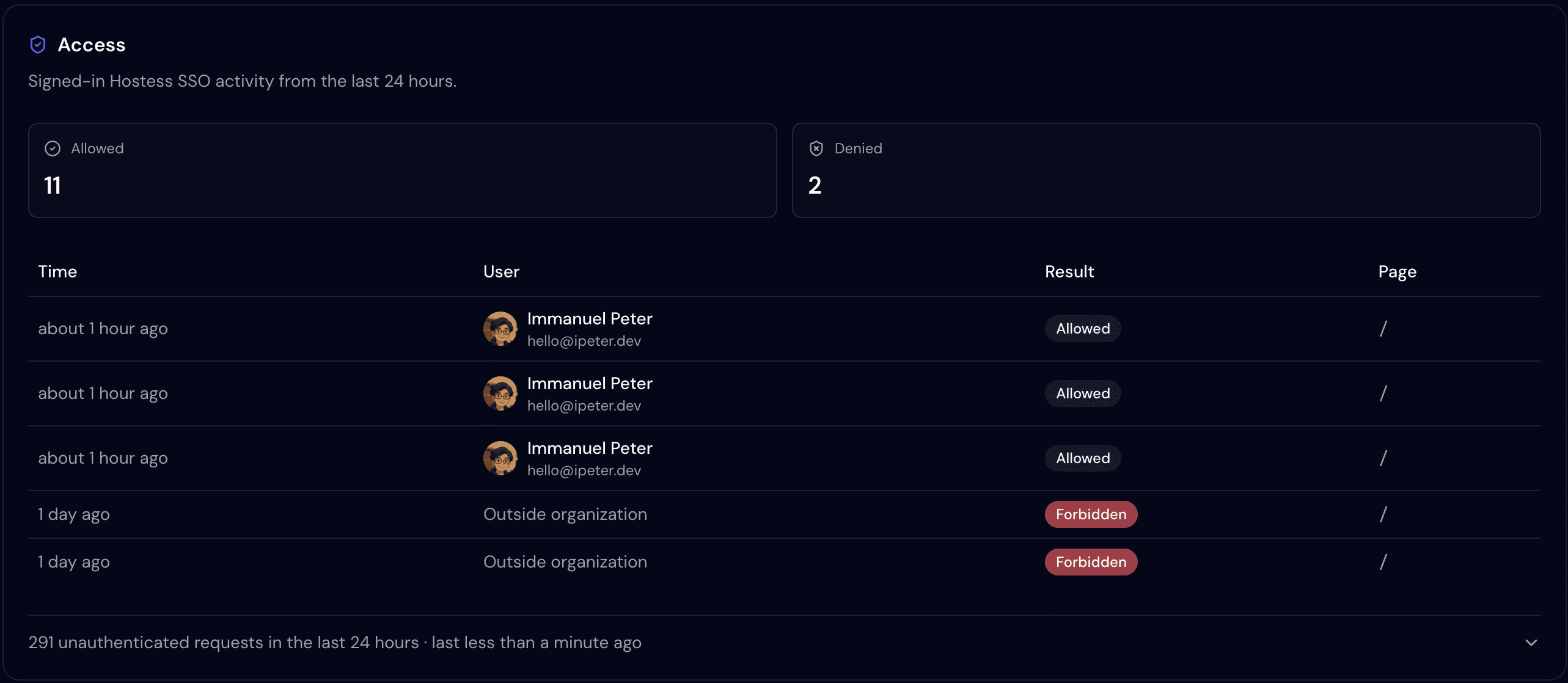 Service Access Dashboard